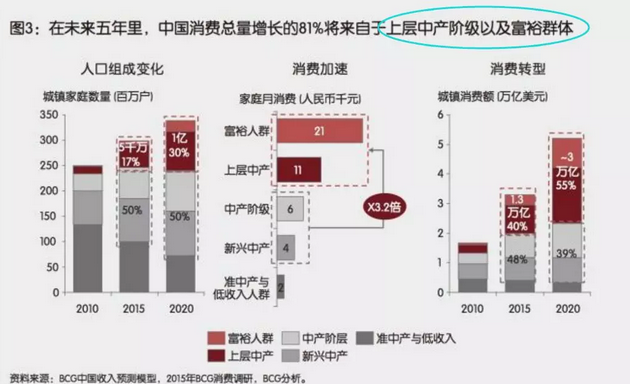 投資、消費(fèi)、社會(huì)融資均斷崖式下跌